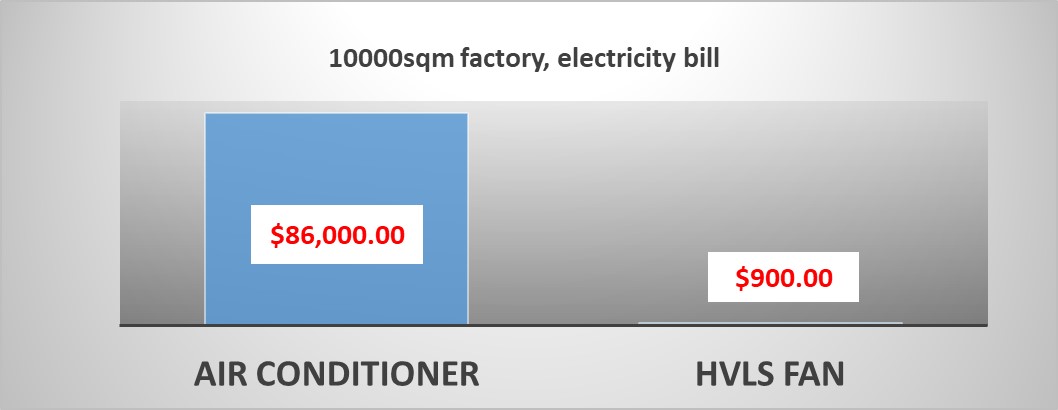 I-Air Conditioner1